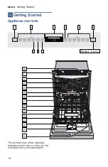 Предварительный просмотр 10 страницы Bosch SHP68T55UC Operating Instructions Manual