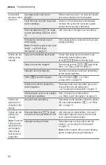 Preview for 34 page of Bosch SHP865W75N Operating Instructions Manual