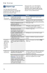 Preview for 76 page of Bosch SHP865W75N Operating Instructions Manual