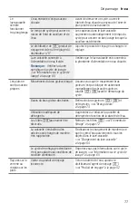 Preview for 77 page of Bosch SHP865W75N Operating Instructions Manual