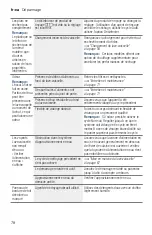 Preview for 78 page of Bosch SHP865W75N Operating Instructions Manual