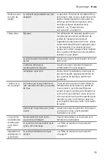 Preview for 79 page of Bosch SHP865W75N Operating Instructions Manual