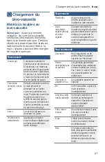 Preview for 57 page of Bosch SHP865WF2N Operating Instructions Manual