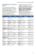 Preview for 71 page of Bosch SHP865WF2N Operating Instructions Manual