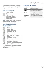 Preview for 13 page of Bosch SHP865Z Series Operating Instructions Manual