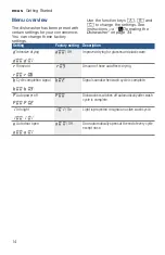 Preview for 14 page of Bosch SHP865Z Series Operating Instructions Manual