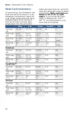 Preview for 32 page of Bosch SHP865Z Series Operating Instructions Manual