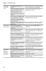 Предварительный просмотр 46 страницы Bosch SHP878 Series Operating Instructions Manual