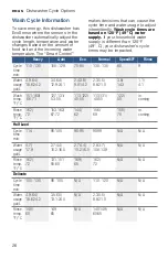 Preview for 26 page of Bosch SHP878WD2N Operating Instructions Manual