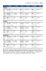 Preview for 27 page of Bosch SHP878WD2N Operating Instructions Manual