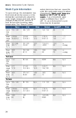 Preview for 28 page of Bosch SHP87PW55N Operating Instructions Manual