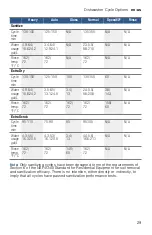 Preview for 29 page of Bosch SHP87PW55N Operating Instructions Manual