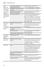 Preview for 40 page of Bosch SHP87PW55N Operating Instructions Manual