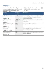 Preview for 57 page of Bosch SHP87PW55N Operating Instructions Manual