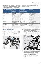 Preview for 71 page of Bosch SHP87PW55N Operating Instructions Manual