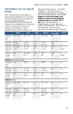 Preview for 75 page of Bosch SHP87PW55N Operating Instructions Manual