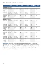 Preview for 76 page of Bosch SHP87PW55N Operating Instructions Manual