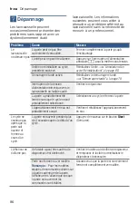 Preview for 86 page of Bosch SHP87PW55N Operating Instructions Manual