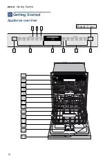 Preview for 10 page of Bosch SHP88PW55N Operating Instructions Manual