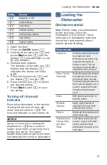 Preview for 15 page of Bosch SHP88PW55N Operating Instructions Manual