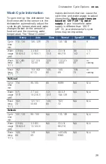 Preview for 29 page of Bosch SHP88PW55N Operating Instructions Manual