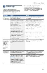 Preview for 91 page of Bosch SHP88PW55N Operating Instructions Manual