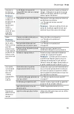 Preview for 93 page of Bosch SHP88PW55N Operating Instructions Manual