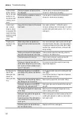 Preview for 52 page of Bosch SHP88PZ55N Operating Instructions Manual