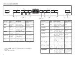 Preview for 4 page of Bosch SHPM65 Series Quick Start And Safety Manual