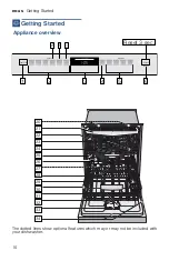 Preview for 10 page of Bosch SHPM78W54N Operating Instructions Manual