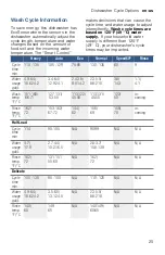 Preview for 25 page of Bosch SHPM78W54N Operating Instructions Manual