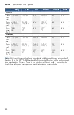 Preview for 26 page of Bosch SHPM78W54N Operating Instructions Manual