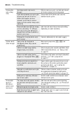 Preview for 36 page of Bosch SHPM78W54N Operating Instructions Manual