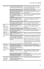 Preview for 37 page of Bosch SHPM78W54N Operating Instructions Manual