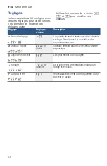 Preview for 54 page of Bosch SHPM78W54N Operating Instructions Manual