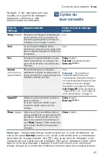 Preview for 67 page of Bosch SHPM78W54N Operating Instructions Manual