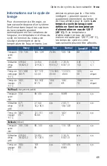 Preview for 69 page of Bosch SHPM78W54N Operating Instructions Manual