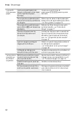 Preview for 82 page of Bosch SHPM78W54N Operating Instructions Manual