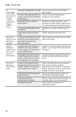 Preview for 84 page of Bosch SHPM78W54N Operating Instructions Manual