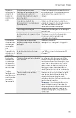 Preview for 85 page of Bosch SHPM78W54N Operating Instructions Manual