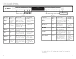 Preview for 4 page of Bosch SHPM78ZO5N Quick Start Manual