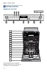 Предварительный просмотр 10 страницы Bosch SHPM98W75N Operating Instructions Manual