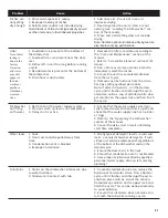 Preview for 23 page of Bosch SHS5AV5 UC Series Operating Instructions Manual