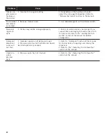 Preview for 24 page of Bosch SHS5AV5 UC Series Operating Instructions Manual