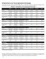 Preview for 42 page of Bosch SHS5AV5 UC Series Operating Instructions Manual