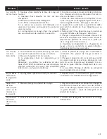 Preview for 49 page of Bosch SHS5AV5 UC Series Operating Instructions Manual