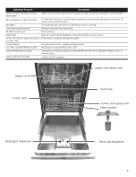 Предварительный просмотр 32 страницы Bosch SHS5AV5xUC Series Operating Instructions Manual