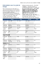 Предварительный просмотр 73 страницы Bosch SHS63VL2UC Operating Instructions Manual