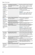 Предварительный просмотр 86 страницы Bosch SHS63VL2UC Operating Instructions Manual