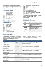 Preview for 11 page of Bosch SHS863WD2N Operating Instructions Manual